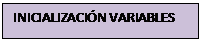 Cuadro de texto: INICIALIZACIÓN VARIABLES
